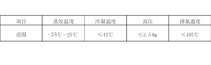 水冷式反應(yīng)釜專用冷水機