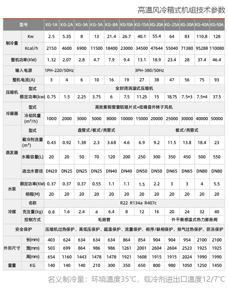 風(fēng)冷箱式工業(yè)冷凍機(jī)組