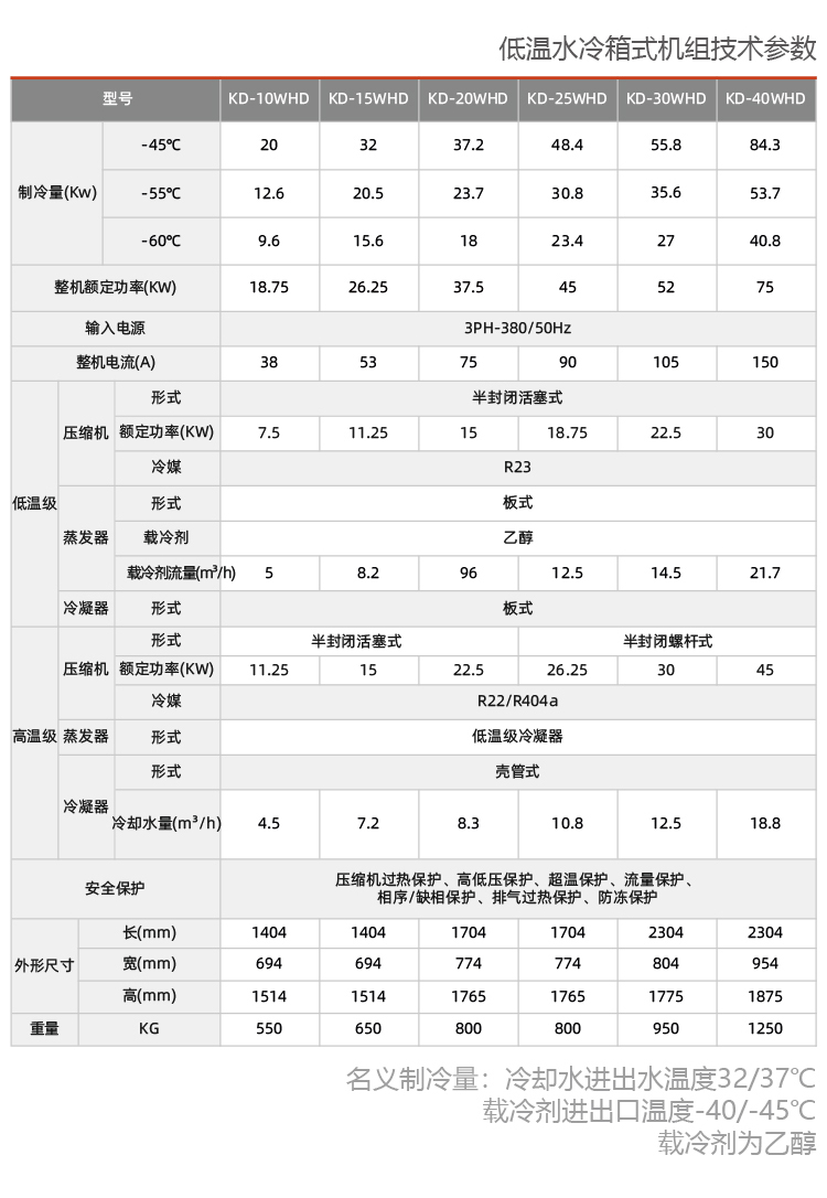 風(fēng)冷式反應(yīng)釜專用冷水機(jī)