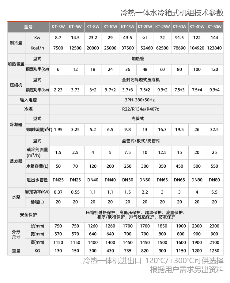 水冷式冷熱一體機(jī)組